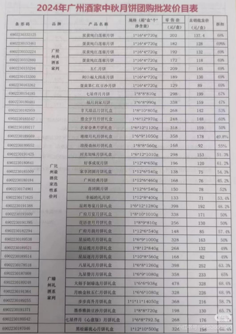 中秋月餅遇冷？ 廣州酒家打響控量保價(jià)戰(zhàn)，經(jīng)典口味不再受寵？ | BUG