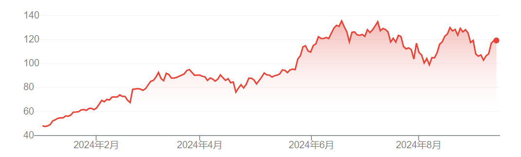 AI熱潮“?；仡^”？標(biāo)普全球：英偉達(dá)股價(jià)至少還能再漲一年