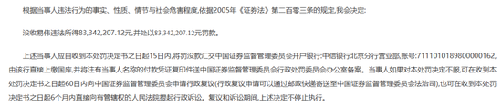 震動A股！他“栽了”，被證監(jiān)會罰沒近1.67億！操縱手法曝光  第4張