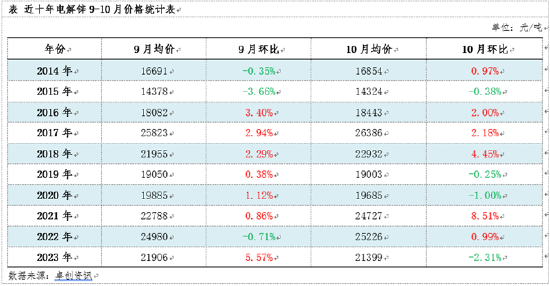 以史為鑒，2024鋅市場“金九銀十”能否開啟？