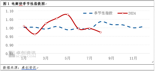 以史為鑒，2024鋅市場“金九銀十”能否開啟？  第4張