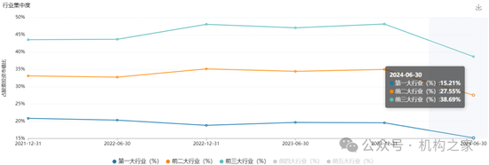 長(zhǎng)期滿倉(cāng)、常年持股超200只！富國(guó)基金朱少醒產(chǎn)品凈值跌回2019年  第6張