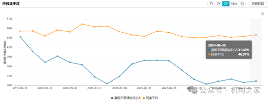 長(zhǎng)期滿倉(cāng)、常年持股超200只！富國(guó)基金朱少醒產(chǎn)品凈值跌回2019年  第7張