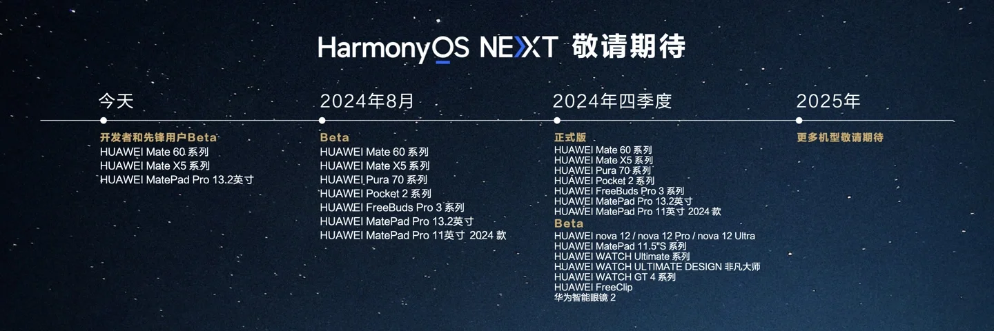 “純血”鴻蒙系統(tǒng)定檔9月底 華為HarmonyOS NEXT即將推出正式版  第2張