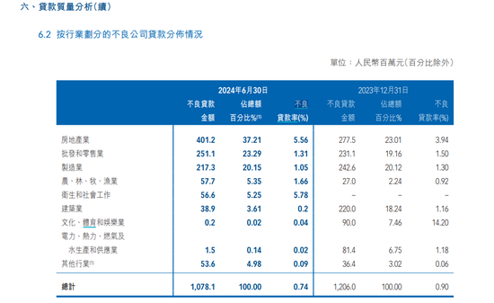 董事長(zhǎng)連任13年卸任 4000億威海銀行將帥齊換！上市行將迎41歲最年輕行長(zhǎng)