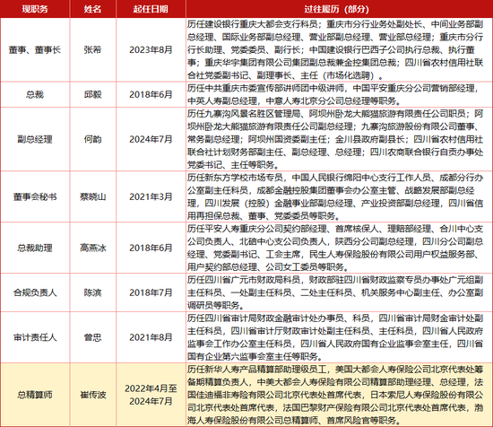 又一國資險企公開招聘總經(jīng)理?。繃鴮毴藟鄞髣幼黝l頻  第1張