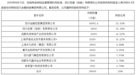 又一國資險企公開招聘總經(jīng)理??？國寶人壽大動作頻頻  第2張