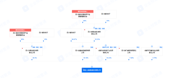 又一國資險企公開招聘總經(jīng)理??？國寶人壽大動作頻頻  第3張