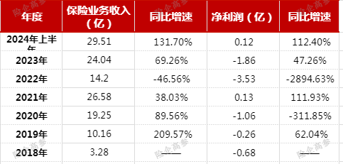 又一國資險企公開招聘總經(jīng)理?。繃鴮毴藟鄞髣幼黝l頻  第4張