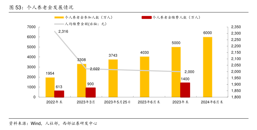 個(gè)人養(yǎng)老金保險(xiǎn)產(chǎn)品已擴(kuò)容至103款 商業(yè)養(yǎng)老保險(xiǎn)該如何選擇？消費(fèi)者購買需注意這些??