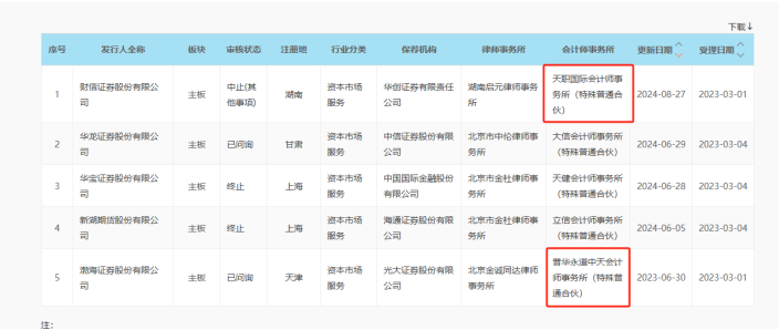 兩家擬IPO券商，宣布"換所"！  第2張