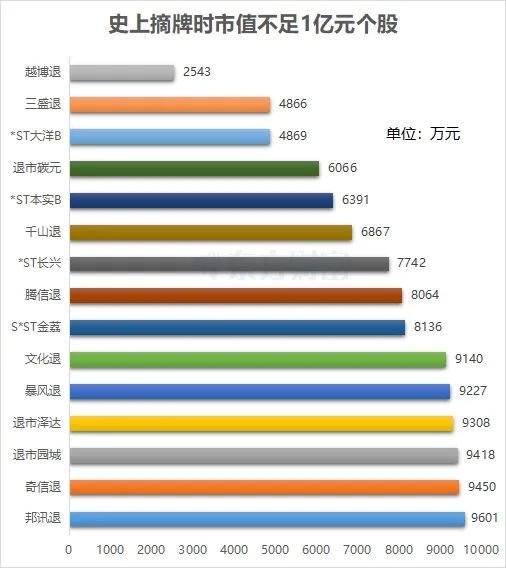 突發(fā)！*ST美尚鐵定退市，老板曾800億坐莊  第3張