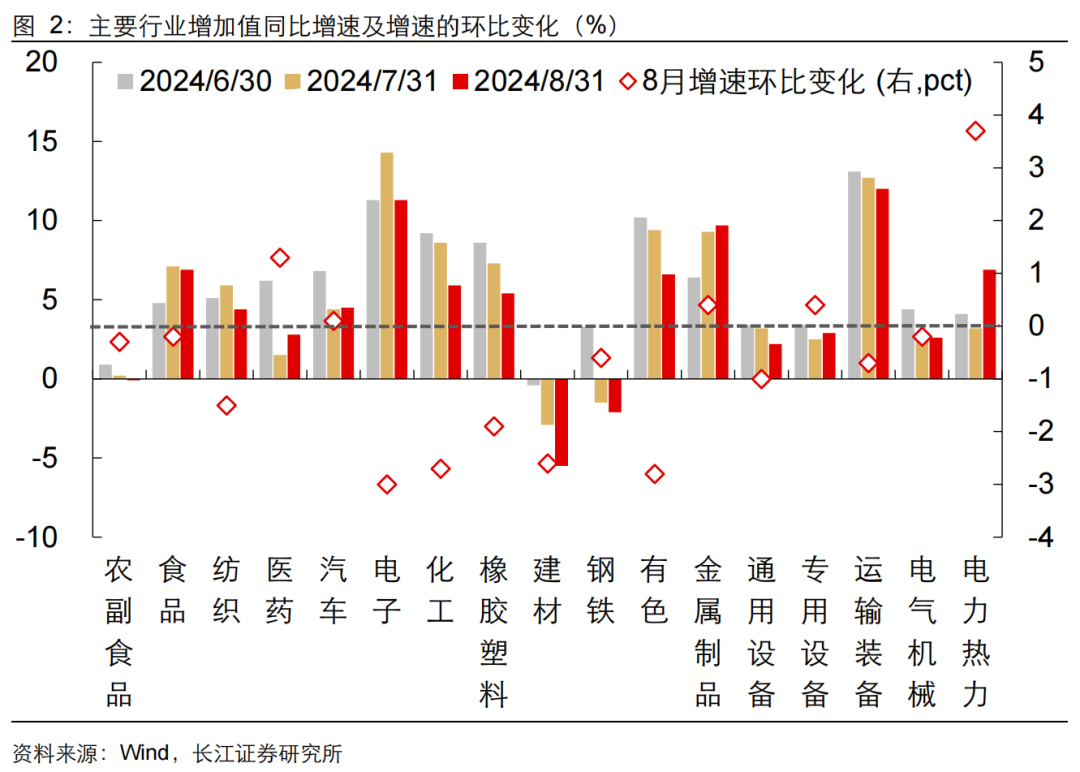 如何緩解增長降速？長江宏觀：利用財政擴(kuò)張空間 從收入端鞏固消費(fèi)能力 或是政策發(fā)力更優(yōu)解  第3張