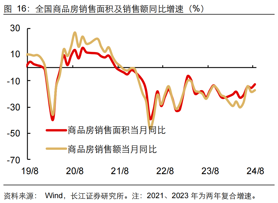 如何緩解增長降速？長江宏觀：利用財政擴(kuò)張空間 從收入端鞏固消費(fèi)能力 或是政策發(fā)力更優(yōu)解  第17張