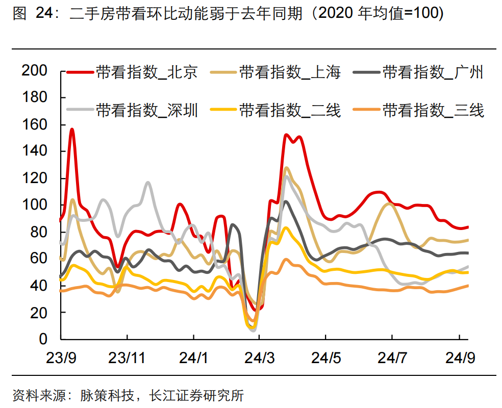 如何緩解增長降速？長江宏觀：利用財政擴(kuò)張空間 從收入端鞏固消費(fèi)能力 或是政策發(fā)力更優(yōu)解  第25張