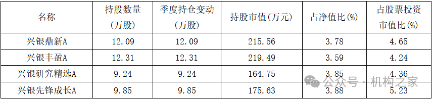 “12宗罪”爆料指向興銀基金！第二項爆料與事實部分相符  第4張