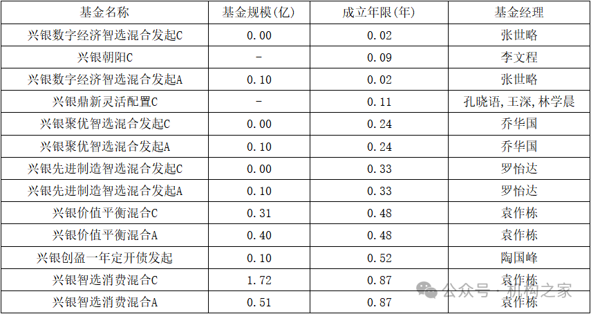 “12宗罪”爆料指向興銀基金！第二項爆料與事實部分相符  第7張