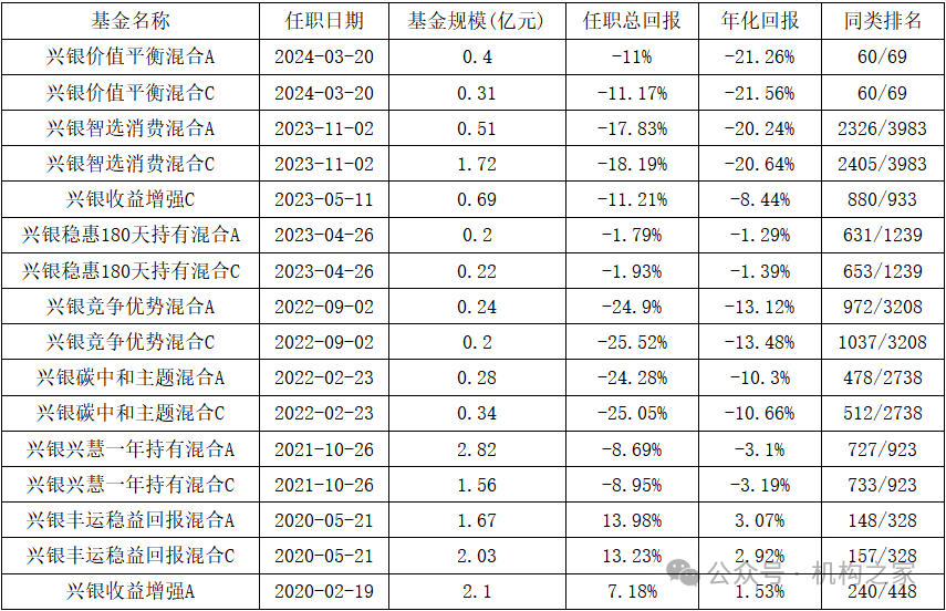 “12宗罪”爆料指向興銀基金！第二項爆料與事實部分相符  第8張