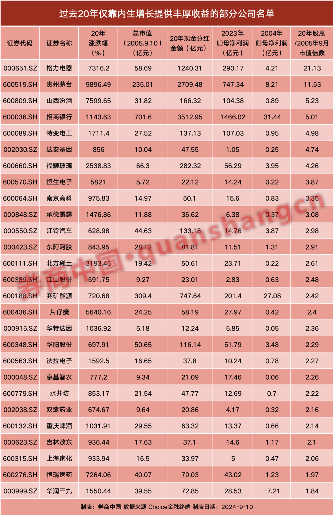 投資A股難不難？這組數(shù)據(jù)惹人深思！  第2張