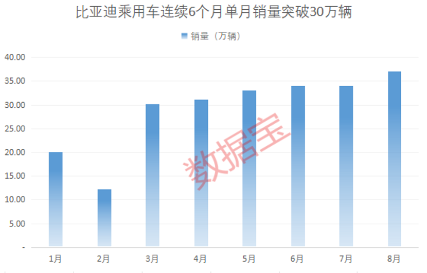 固態(tài)電池產(chǎn)業(yè)化信號已至？多家公司透露進展，機構火熱關注！千億工程機械龍頭8月出口數(shù)據(jù)亮了