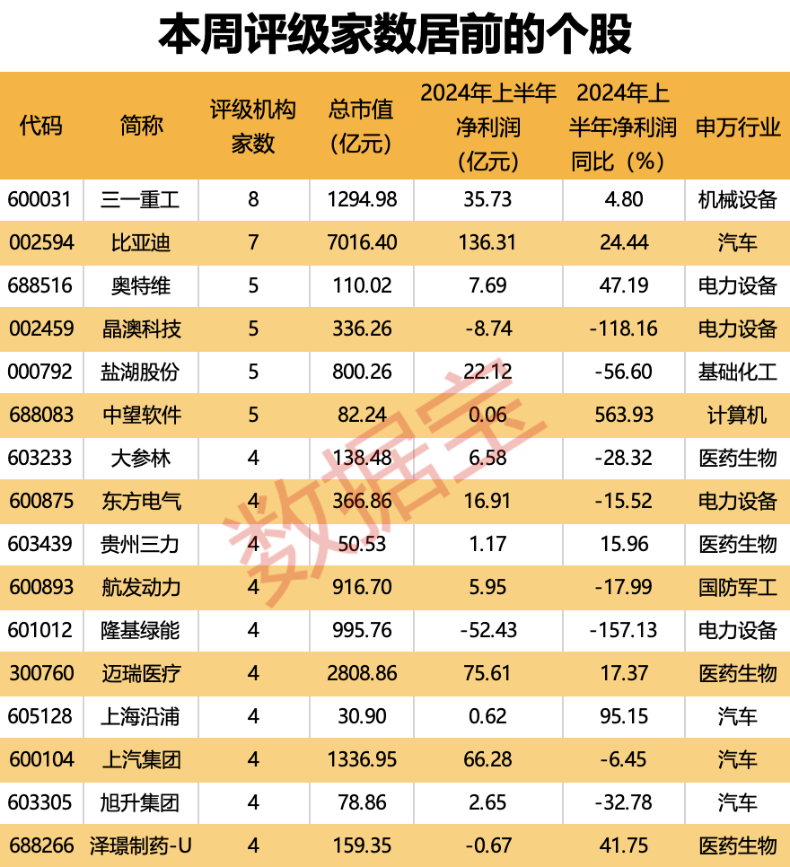 固態(tài)電池產(chǎn)業(yè)化信號(hào)已至？多家公司透露進(jìn)展，機(jī)構(gòu)火熱關(guān)注！千億工程機(jī)械龍頭8月出口數(shù)據(jù)亮了