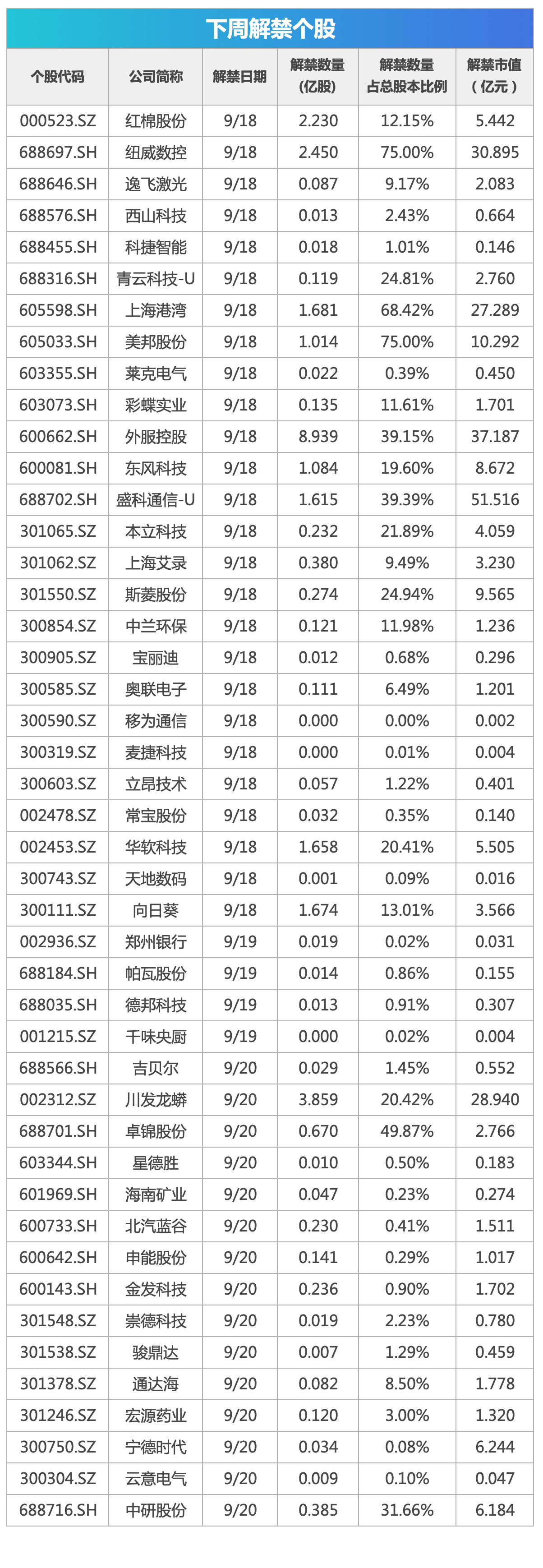 下周關注丨美聯儲將公布利率決議，這些投資機會最靠譜  第1張