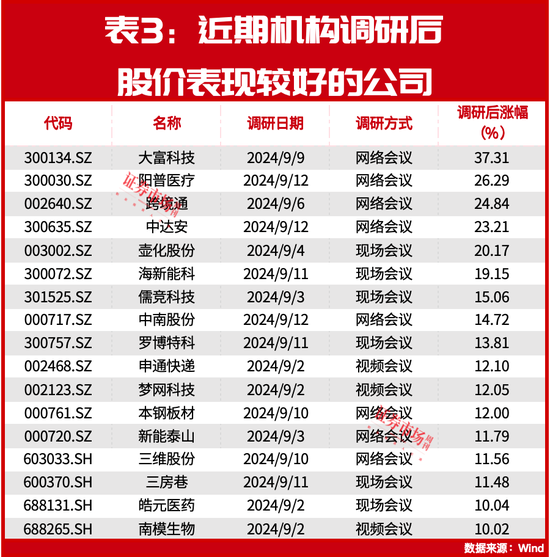 朱少醒、趙詣最新盯上這兩只標(biāo)的！還有多家公司正被各大機(jī)構(gòu)“圍觀”！  第3張