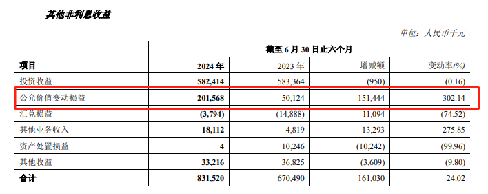 不良貸款率A股銀行最高，鄭州銀行正甩賣150億低效益資產(chǎn)  第4張