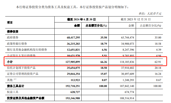 不良貸款率A股銀行最高，鄭州銀行正甩賣150億低效益資產(chǎn)  第5張