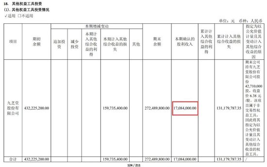 綁定九芝堂浮虧上億，商譽超47億，益豐藥房大舉擴店后遺癥顯現  第8張