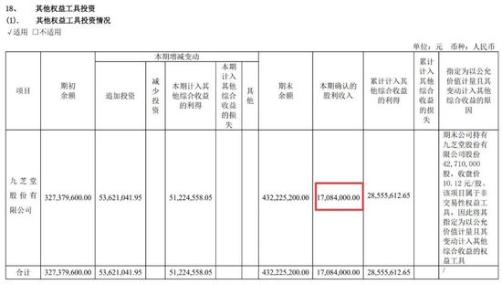 綁定九芝堂浮虧上億，商譽超47億，益豐藥房大舉擴店后遺癥顯現  第9張