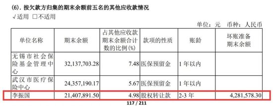 綁定九芝堂浮虧上億，商譽超47億，益豐藥房大舉擴店后遺癥顯現  第12張