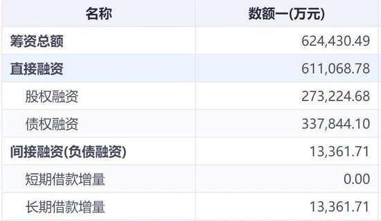 綁定九芝堂浮虧上億，商譽超47億，益豐藥房大舉擴店后遺癥顯現  第14張