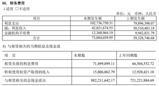 綁定九芝堂浮虧上億，商譽超47億，益豐藥房大舉擴店后遺癥顯現  第18張