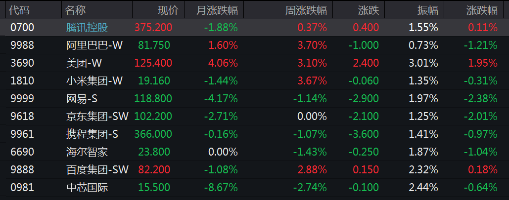 港股市場現(xiàn)深V走勢！有個股飆漲超210%