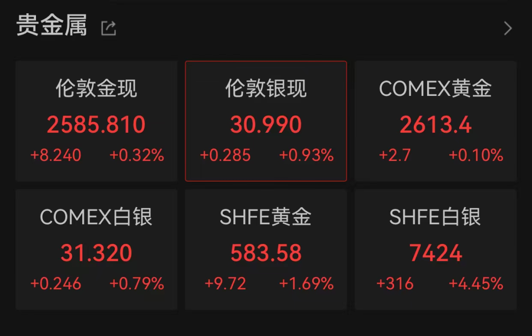 港股市場現(xiàn)深V走勢！有個股飆漲超210%  第4張