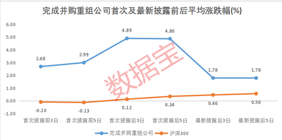 國企挑大梁，并購重組進“活躍期”！多家公司透露產業(yè)鏈整合意向（附名單）