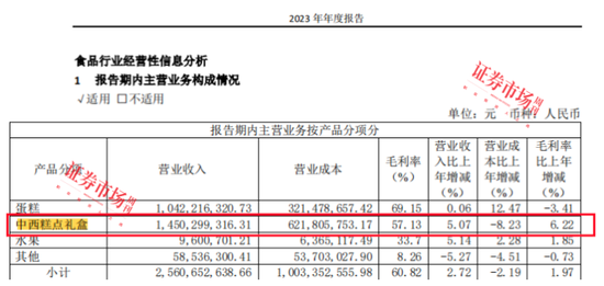 傳統(tǒng)月餅、果肉月餅、中藥月餅“爭艷”，上市公司緣何搶灘月餅市場？