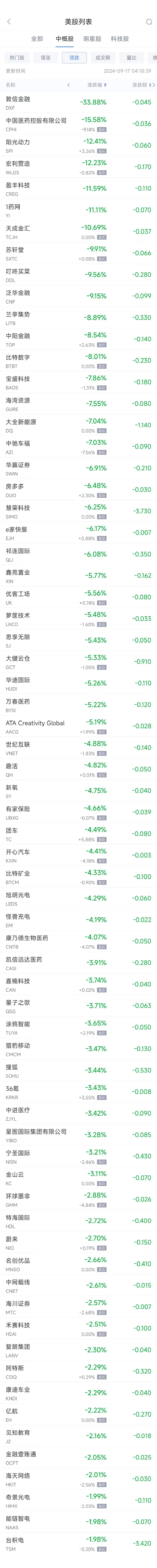 周一熱門中概股漲跌不一 拼多多漲2.3%，臺積電跌2%  第2張