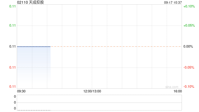 天成控股公布授出2224萬份購股權(quán)