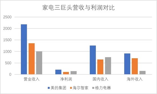 美的集團(tuán)二次上市，成港股近三年最大IPO