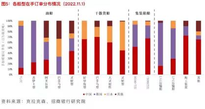 四十年后，中國造船成世界中心  第4張