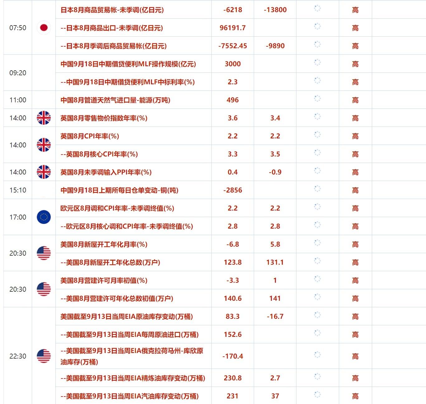 9月18日財(cái)經(jīng)早餐：美國零售額意外上升美元上漲黃金承壓，黎巴嫩尋呼機(jī)爆炸事件后誓言報(bào)復(fù)