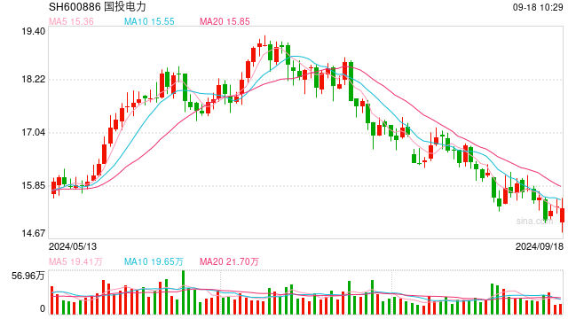 70億元！ 社保基金再出手，戰(zhàn)略投資國(guó)投電力  第1張