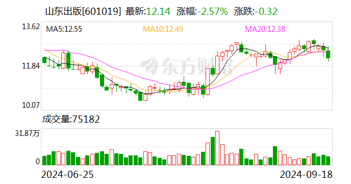 山東出版：公司董事長張志華因工作原因辭職