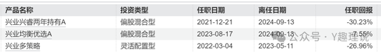 興業(yè)基金權益類產品前景堪憂，錢睿南黯然卸任2基金  第2張