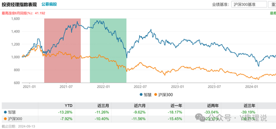 興業(yè)基金權益類產品前景堪憂，錢睿南黯然卸任2基金  第3張