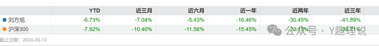 興業(yè)基金權益類產品前景堪憂，錢睿南黯然卸任2基金  第4張