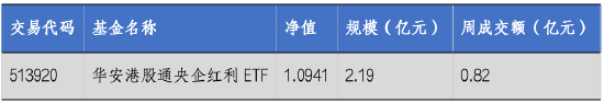 華安基金：美聯(lián)儲降息將啟，港股通央企紅利股息率突出