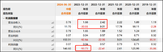 14億思林杰打響“殼”保衛(wèi)戰(zhàn)？吞30億科凱電子避踩借殼紅線(xiàn) 標(biāo)的也患大客戶(hù)病